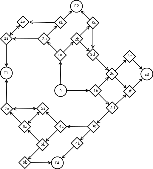 Diagram of Cecie's adventure in Bottle World: Explore